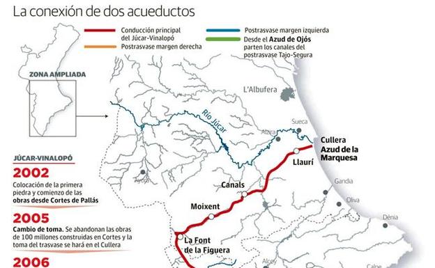 Los regantes piden que se construya un minitrasvase del Júcar al Segura