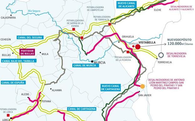 El Taibilla construirá otro depósito gigante para garantizar el agua